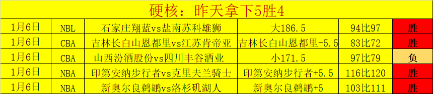 荣耀共享,巴西梦启航,马丁内利展,MG官网,MG电子,MG娱乐,MG注册,MG平台,MG试玩