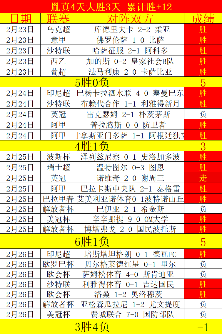 世界杯直通,名额概率解,日韩伊三队,MG官网,MG电子,MG娱乐,MG注册,MG平台,MG试玩