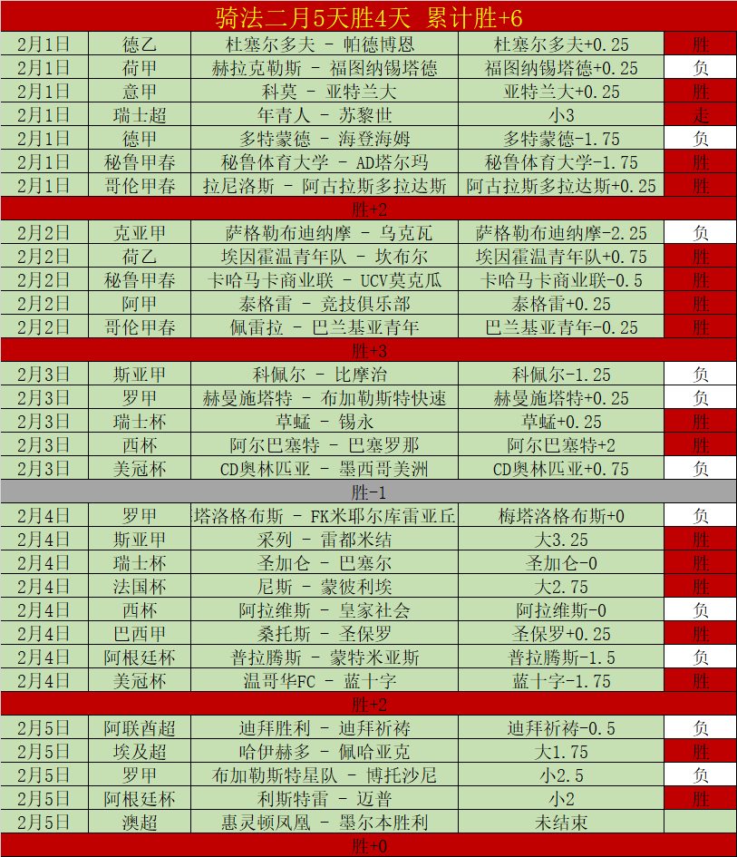 周日,英足总赛事,西汉姆联对,MG官网,MG电子,MG娱乐,MG注册,MG平台,MG试玩