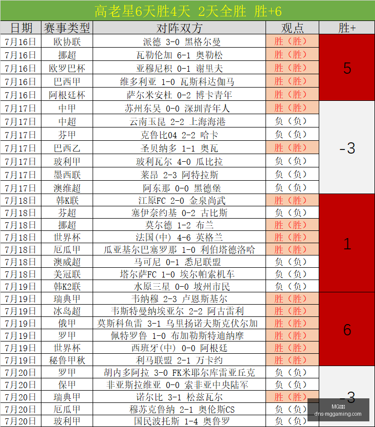 电子,MG电子,MG电子官网,MG电子官网,MG电子娱乐,MG电子互动,MG电子下载,MG电子平台
