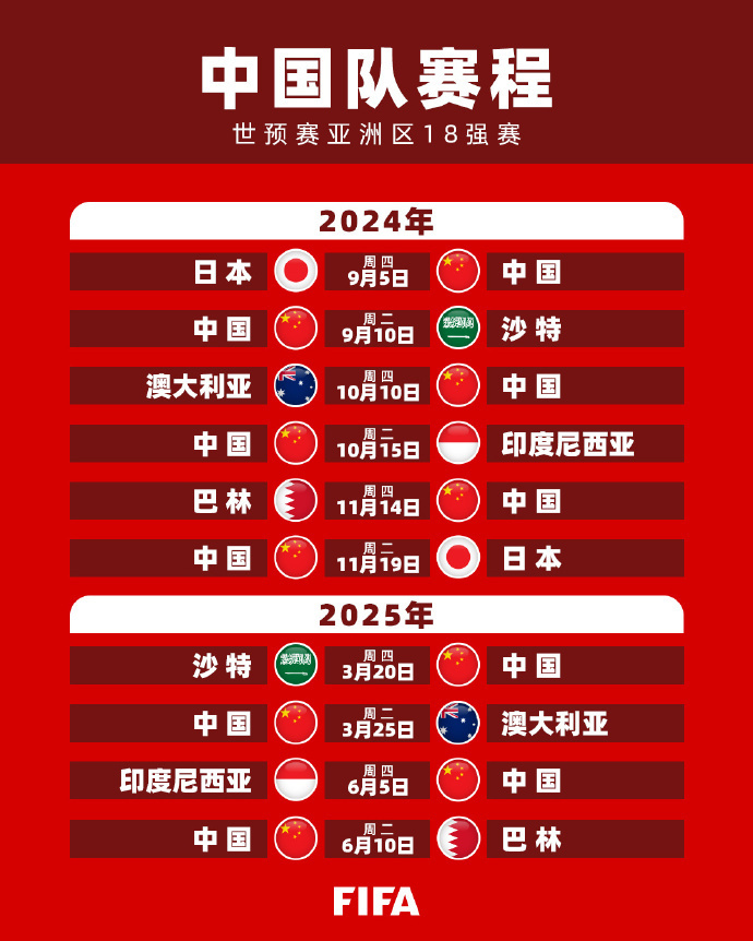 更是目标